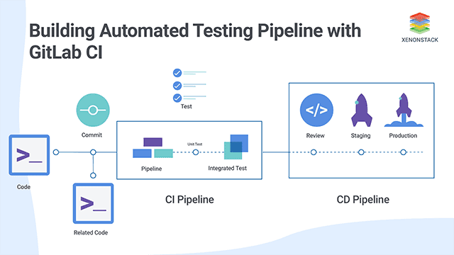 Pourquoi automatiser les tests unitaires dans un pipeline CI/CD ? - Cover Image